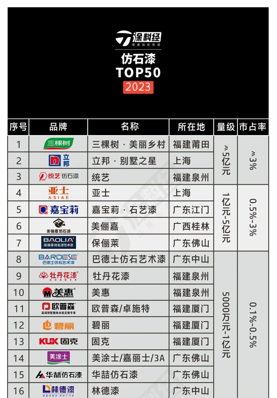这家仿石漆连获两年爱心模范单位，公益永不止步