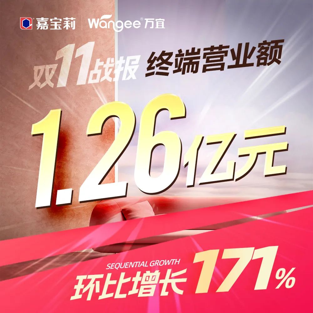 &ldquo;双十二&rdquo;发布&ldquo;双十一&rdquo;战报：嘉宝莉终端营业额超亿元