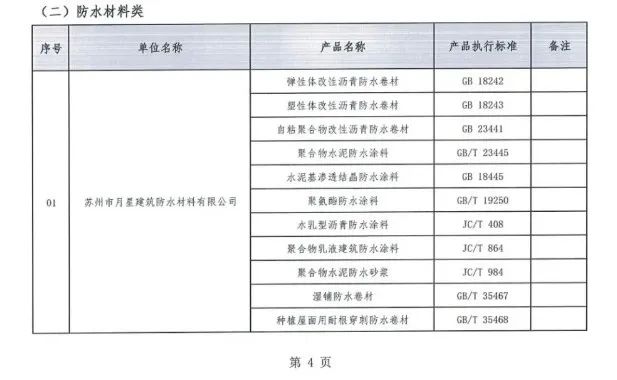 东方雨虹/三棵树/科顺等入选上海住宅修缮推优名录