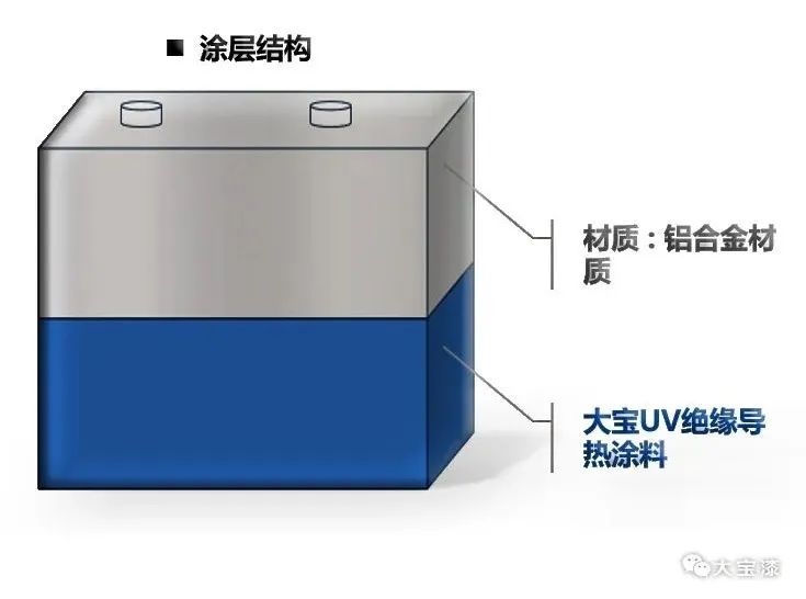 大宝漆“转道”布局新能源领域的涂料应用，未来或大有可为