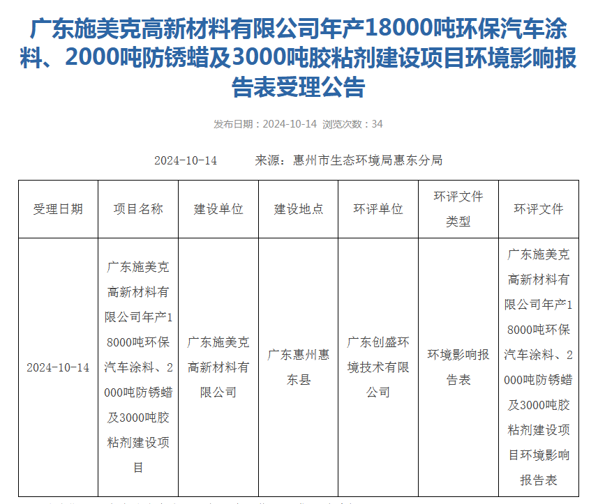 这家涂企斥4.23亿元建设1.8万吨环保汽车涂料等项目