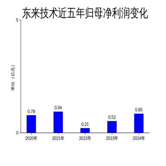 d8276f73fc07d1480dafae787efdb026.png 3.png