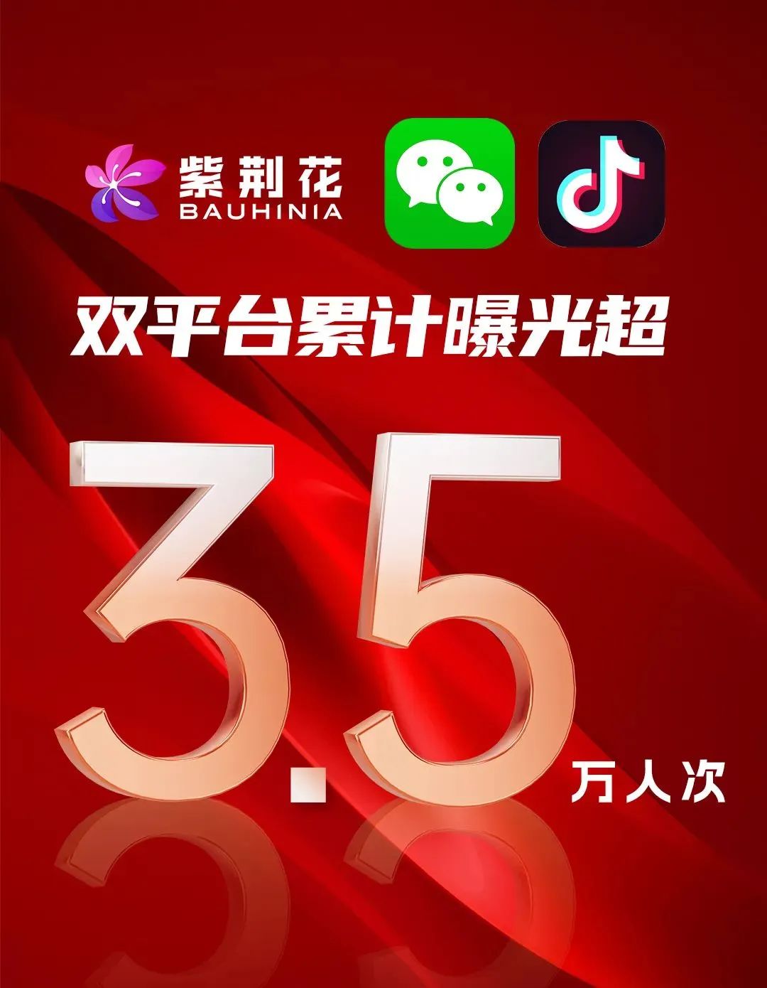 紫荆花520双平台累计曝光3.5万人次，后续直播还有大奖