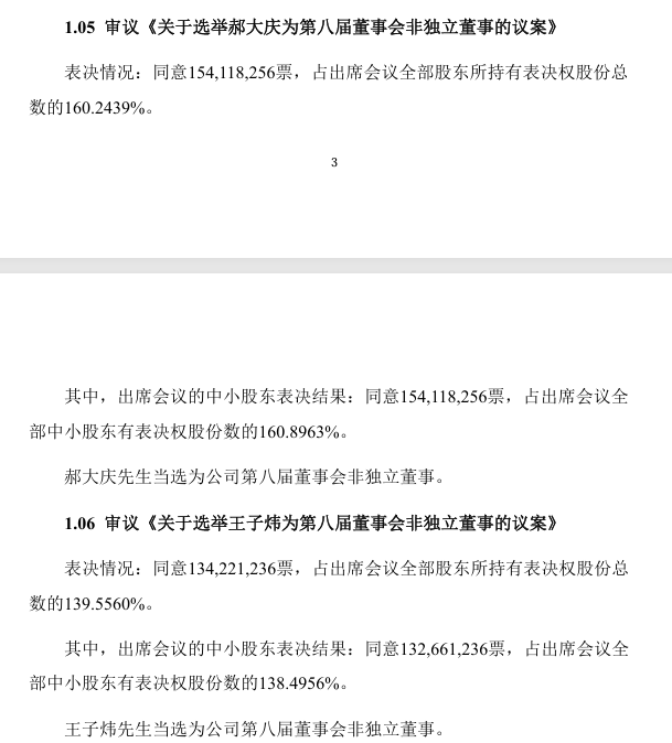 *ST金泰“董事会争夺战”首战结果出炉：创始人“胜”VS大股东“败”
