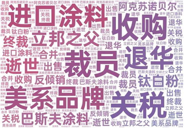 年度盘点 | 2025涂料行业十大新闻（海外）