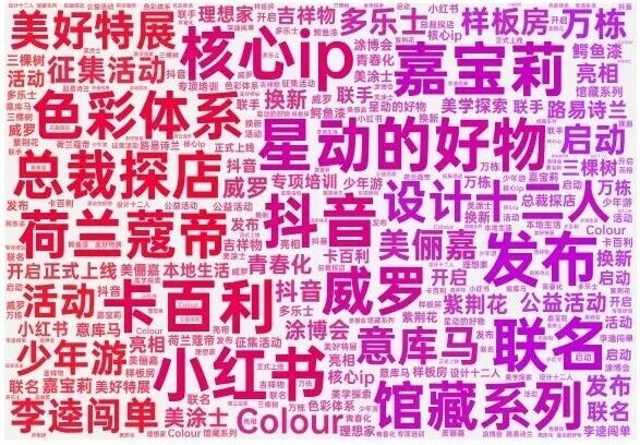 年度盘点 | 2025涂料行业十大营销创新