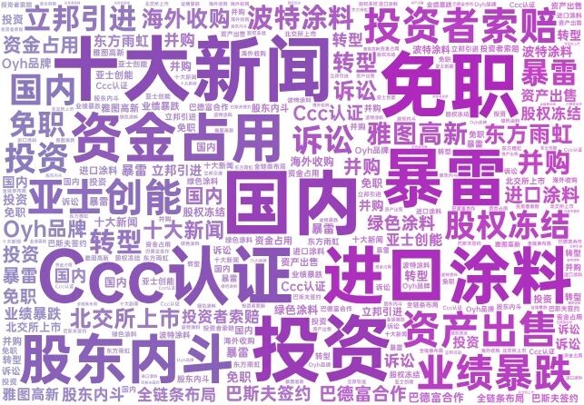 年度盘点 | 2025涂料行业十大新闻（国内）
