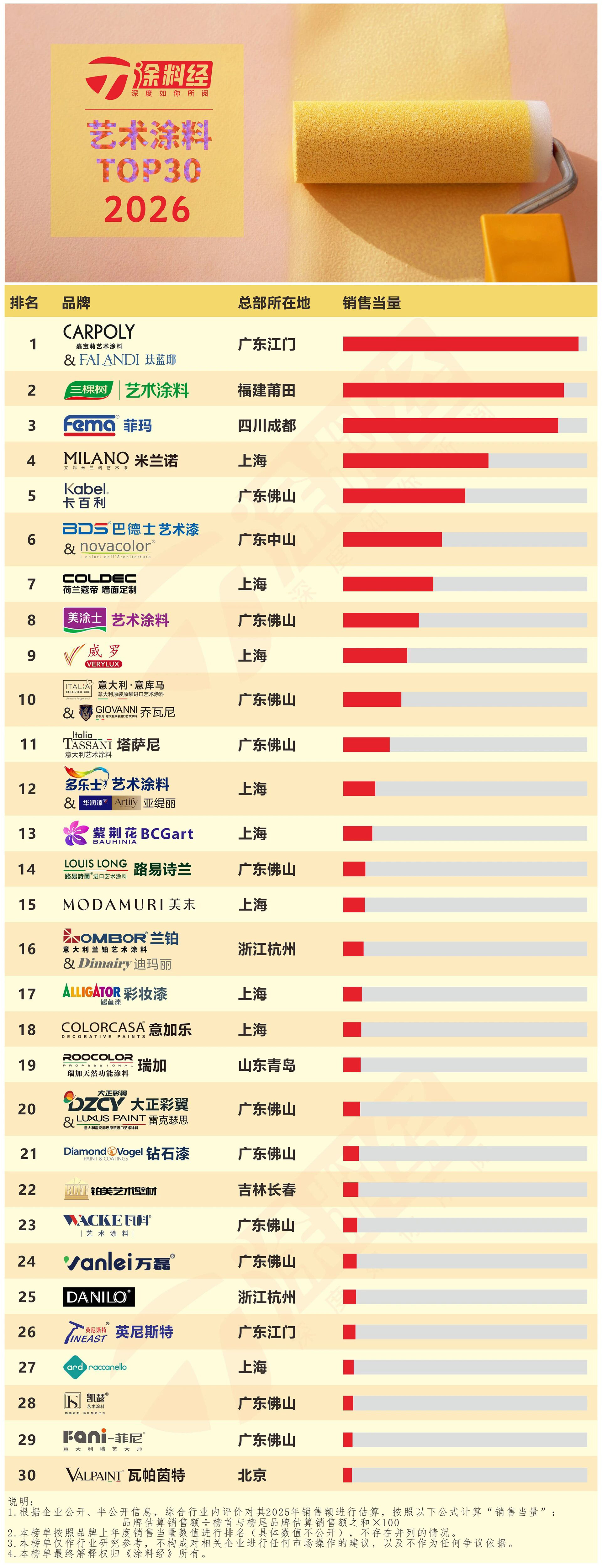 艺术涂料TOP30.jpg