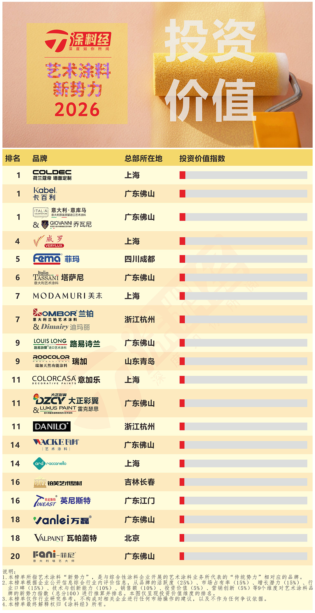 2026年艺术涂料新势力 - 7投资价值.jpg
