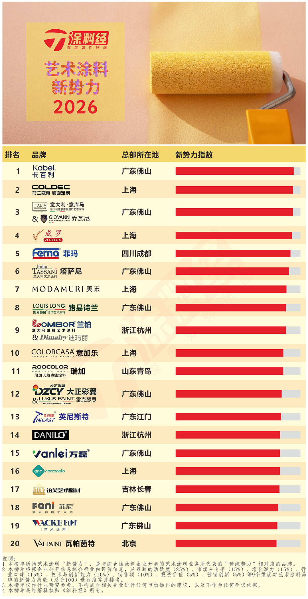 2026年艺术涂料新势力TOP20.jpg