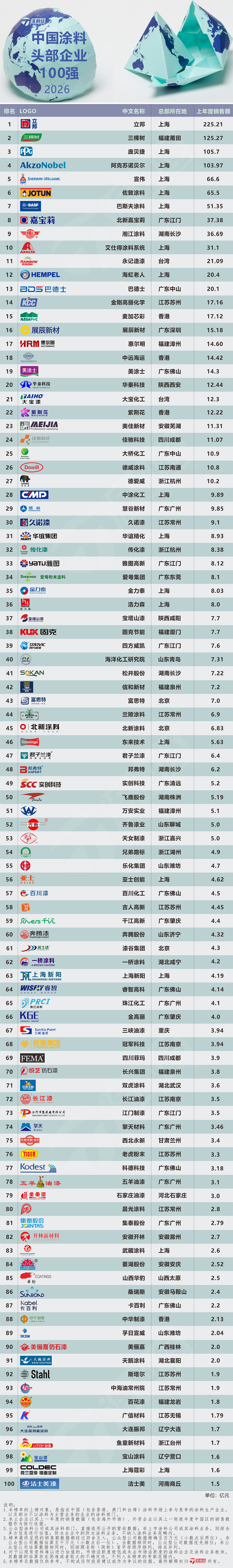 2026年中国头部涂料企业排行榜.jpg