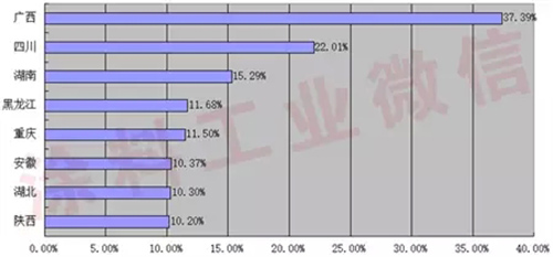 2015年1-8月我国涂料总产量1076.6万吨 微增3.15%