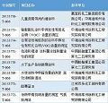 2015年第三批国家标准制修订计划近日下发，8项标准涉及涂料和颜