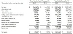 宣伟2015年销售额达113.4亿美元 净利润同比增长17.80%