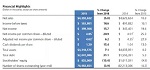 华润2015财年销售额35.439亿元 同比增长2.26%