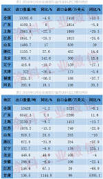2016年1月我国主要涂料产品进出口统计情况