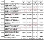 一季度我国涂料行业主要产品进出口总额下降
