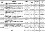1-4月我国涂料行业主要产品进出口总额下降10.23%