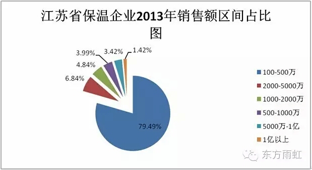 “战略集采”模式已成为大型房企建筑保温采购主流趋势