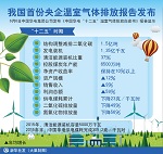 我国首份央企温室气体排放报告发布