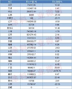 2016年1-5月我国涂料产量达670.06万吨 同比增长7.23%