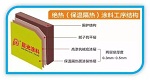 晨光绝热保温涂料：打破传统创新有法