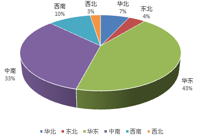 2016上半年涂料产量出炉 三问行业形势知多少