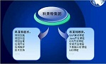 科莱特福州分公司成功中标三棵树油漆SAP升级优化项目