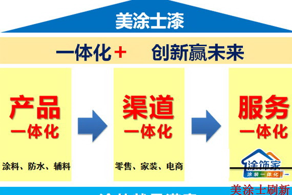 美涂士“墙面保护装饰一体化”综合介绍