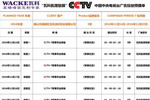 瓦科央视广告片本周排期表发布，敬请关注！