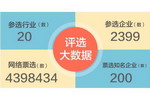 一张图详解供应商行业十强网络票选大数据
