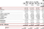 中漆集团欲登陆港股 利润腰斩前景成迷