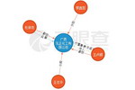 广西泓正化工总投资2亿，年产40万吨的新建项目落户贵港