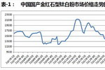 杨向宏：中国钛白粉市场到底怎么了？