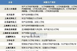 涂料树脂缺口大 涂料企业大力建设树脂项目