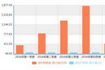 一季度我国涂料销量升至426.1万吨