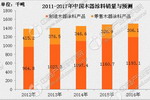 2017年中国木器涂料市场销量有多少？