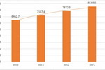家具制造业营收稳步增长，前三季度营收6747.7亿元