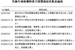 海关将对这9项进口涂料产品进行专项检查