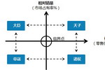 【深度】未来10年中国涂料行业的最大问号？如何盈利？