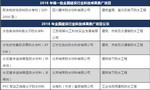 蜀羊/邦辉等涂料项目入列2018年全国建设行业科技成果推广项目