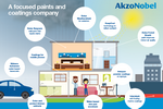 阿克苏诺贝尔宣布以101亿欧元完成出售特种化学品业务