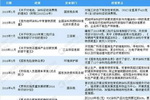 外资涂料企业纷纷投资布局 中国涂料市场为何受追捧？