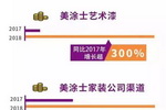 美涂士&ldquo;过冬术&rdquo;