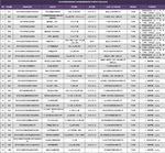 都芳、水性科天、长颈鹿等知名品牌涂料被检不合格