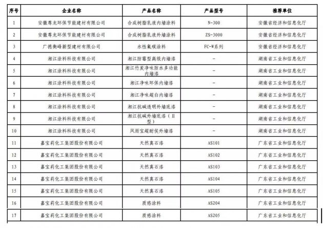 久诺/宝塔山/阿克苏诺贝尔等涂企跻身国家级&ldquo;绿色工厂&rdquo;行列