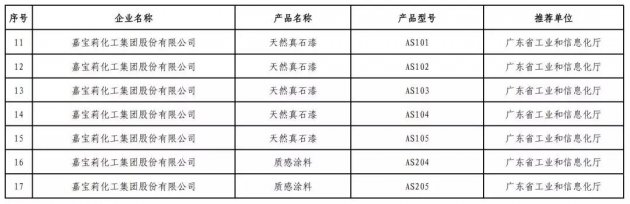 嘉宝莉再有7种产品上榜国家绿色设计产品名单