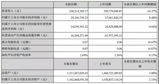 渝三峡：&ldquo;乌龙指&rdquo;事件将对公司盈利造成影响