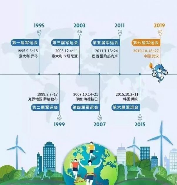 军运会开幕！巴德士水性工业漆，缔造江城新风采