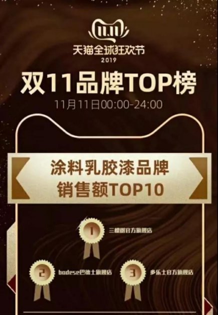 巴德士夺&ldquo;双11&rdquo;涂料品类销售亚军，&ldquo;新零售&rdquo;渠道再获突破